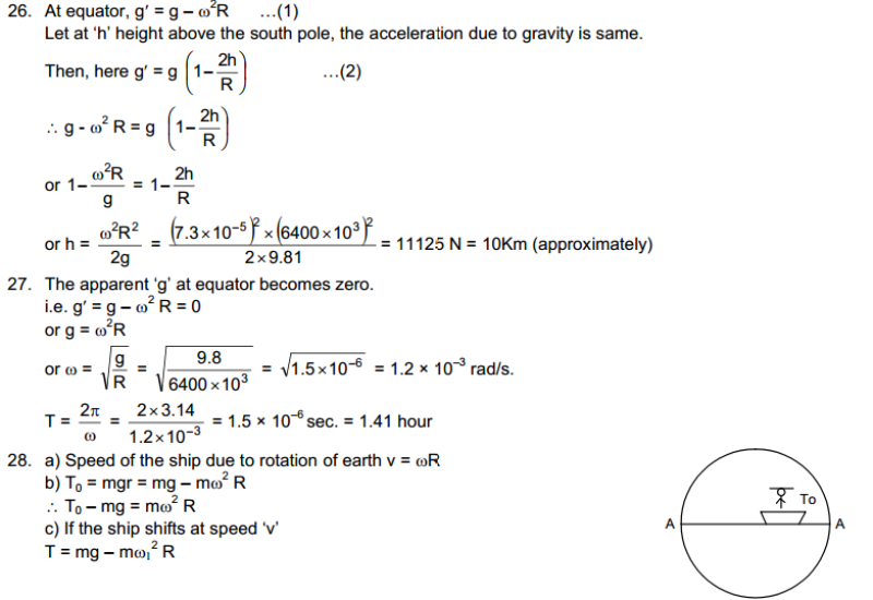 Gravitation HC Verma Concepts of Physics Solutions