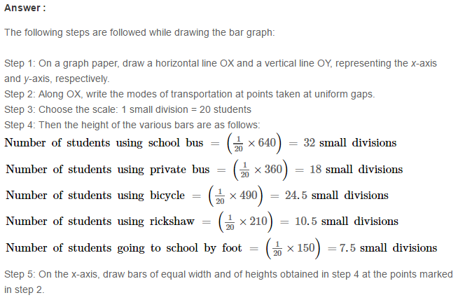 Constructing and Intersecting Bar Graphs CBSE RS Aggarwal Class 6 Solutions Chapter 22