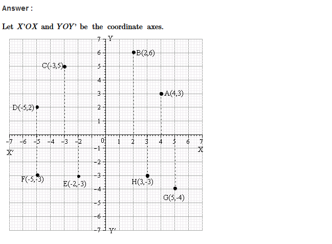 Graphs RS Aggarwal Class 8 Solutions Ex 25A