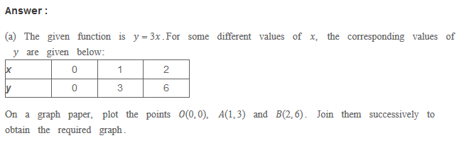 Graphs RS Aggarwal Class 8 Solutions Ex 25A
