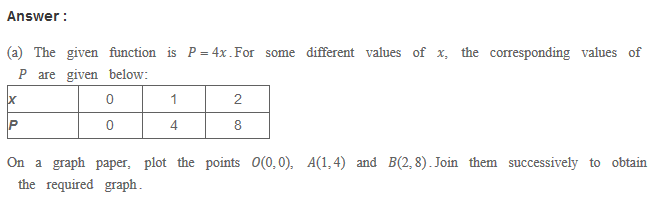 Graphs RS Aggarwal Class 8 Solutions Ex 25B