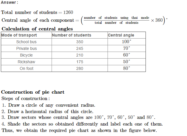 Pie Charts RS Aggarwal Class 6 Solutions Ex 23A