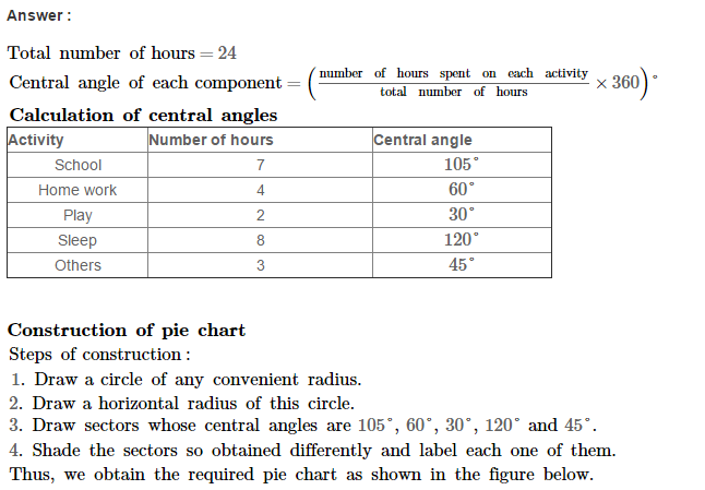 Pie Charts RS Aggarwal Class 6 Maths Solutions Ex 23A