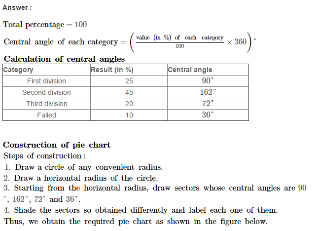 Pie Charts CBSE RS Aggarwal Class 6 Maths Solutions Ex 23A PDF