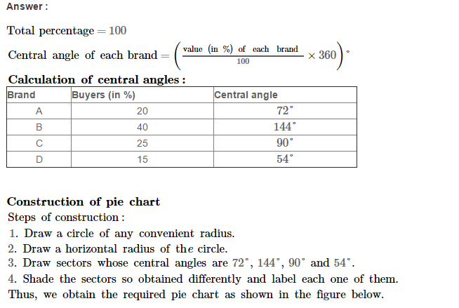 Pie Charts CBSE RS Aggarwal Class 6 Maths Solutions Ex 23A ebook