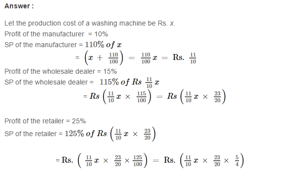 Profit and LossProfit and Loss CBSE RS Aggarwal Class VII Maths Solutions Exercise 11A